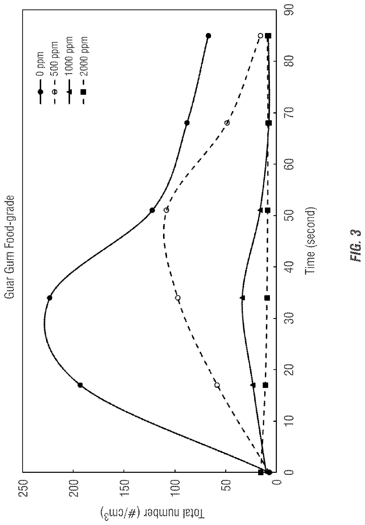 Reduced misting peracid based cleaning, sanitizing, and disinfecting compositions via the use of high molecular weight polymers