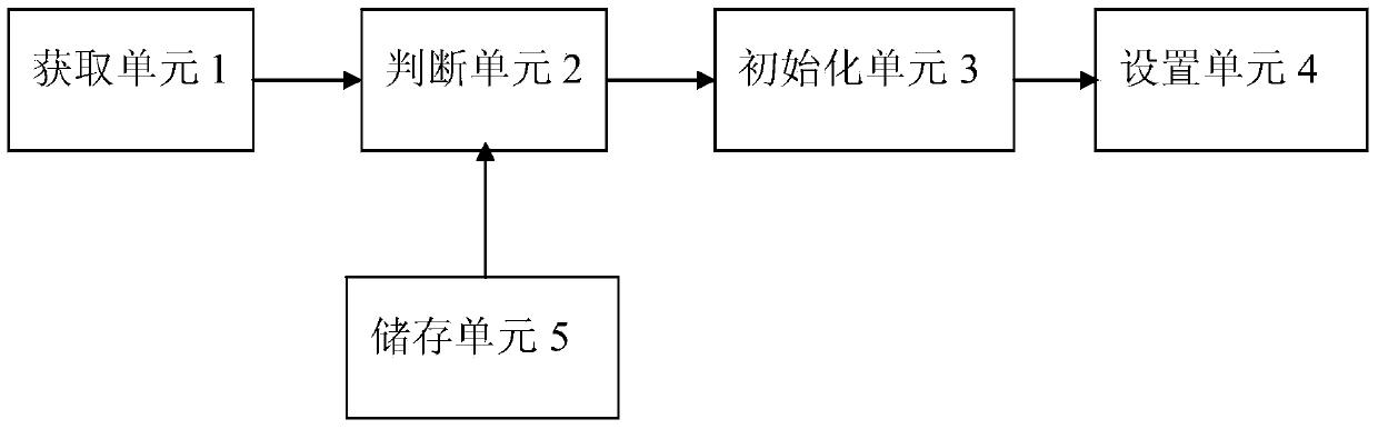 System and method for special dictation training study related to numbers in foreign language