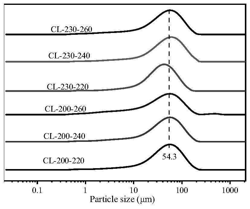 Nitrogen-containing carbon material for supercapacitor, preparation method and application thereof