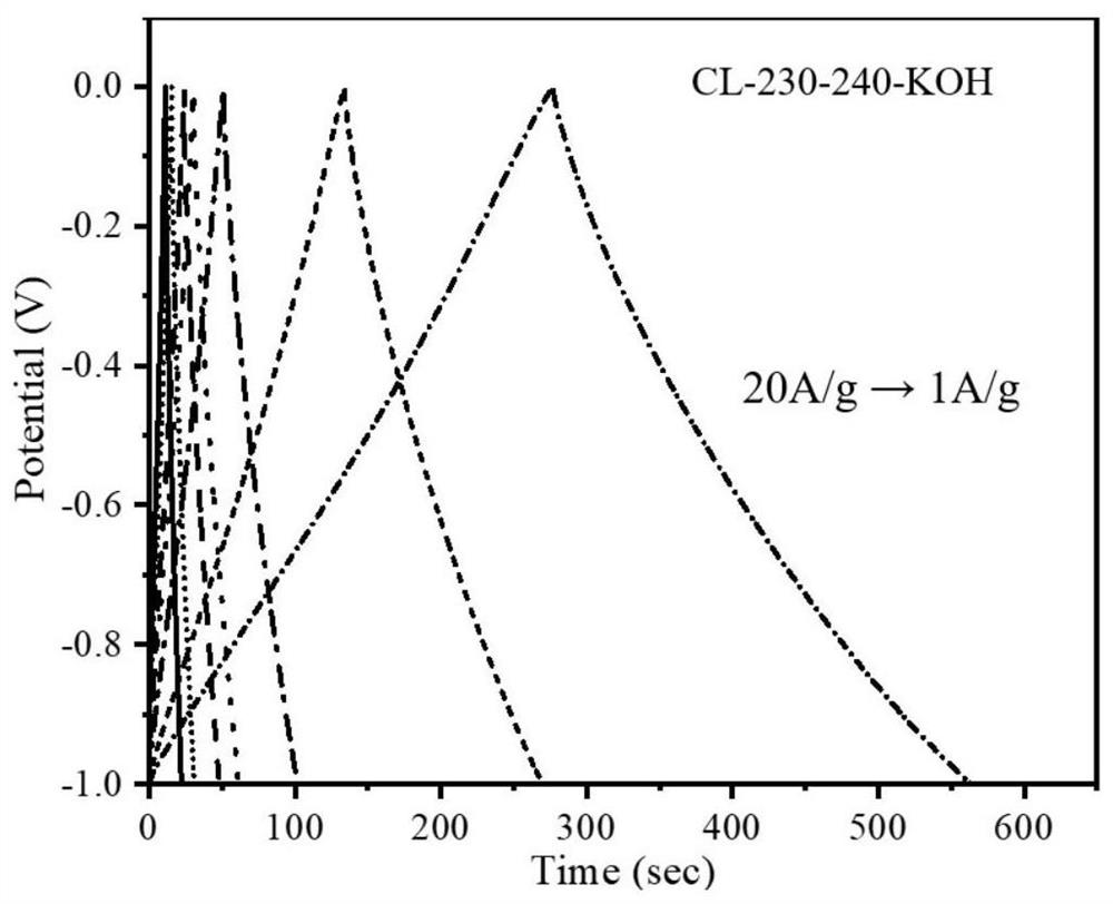 Nitrogen-containing carbon material for supercapacitor, preparation method and application thereof