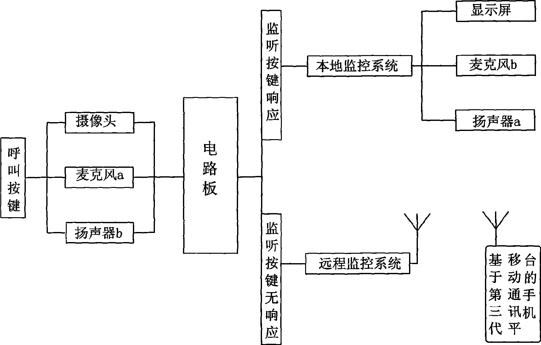 Method and system for preparing visual duologue door bell