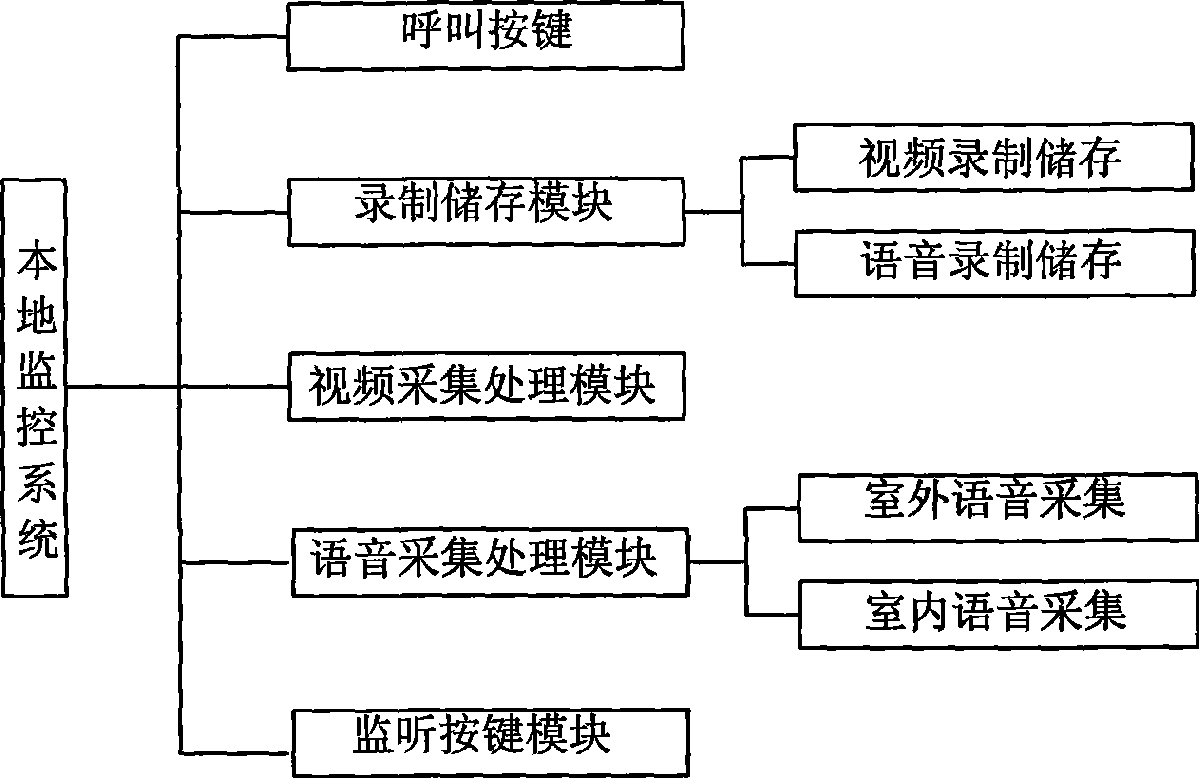 Method and system for preparing visual duologue door bell