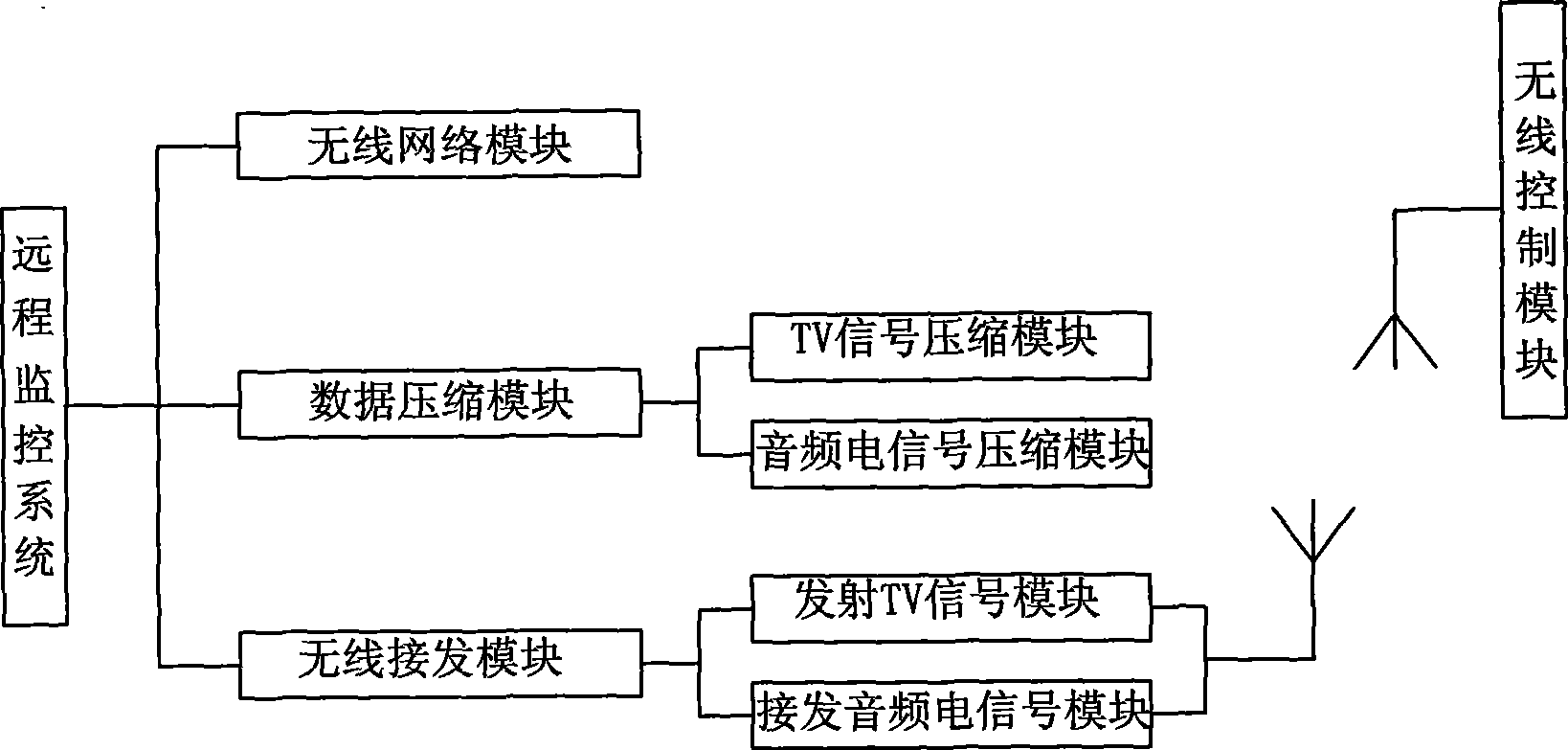 Method and system for preparing visual duologue door bell