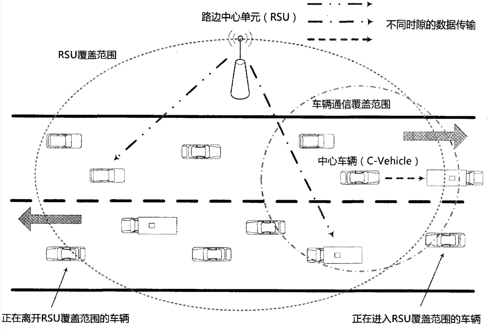 Time division multiple access-based resource scheduling scheme for Internet of vehicles