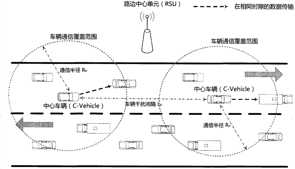 Time division multiple access-based resource scheduling scheme for Internet of vehicles