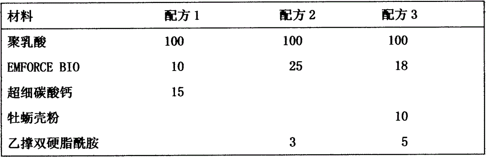 Degradable disposable injection needle blade and preparation method