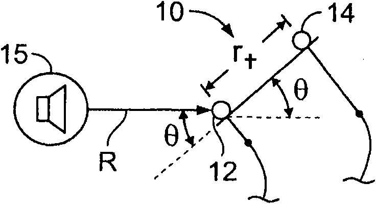 Sound discrimination method and apparatus