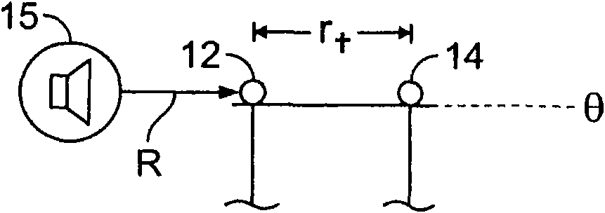 Sound discrimination method and apparatus