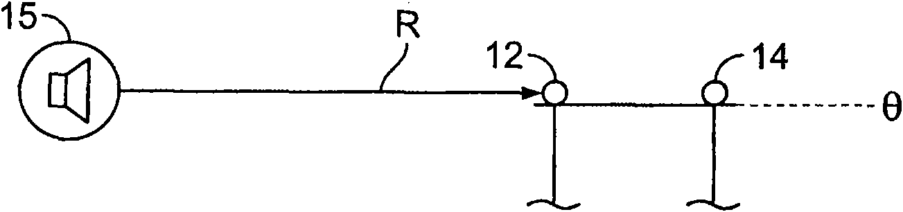 Sound discrimination method and apparatus