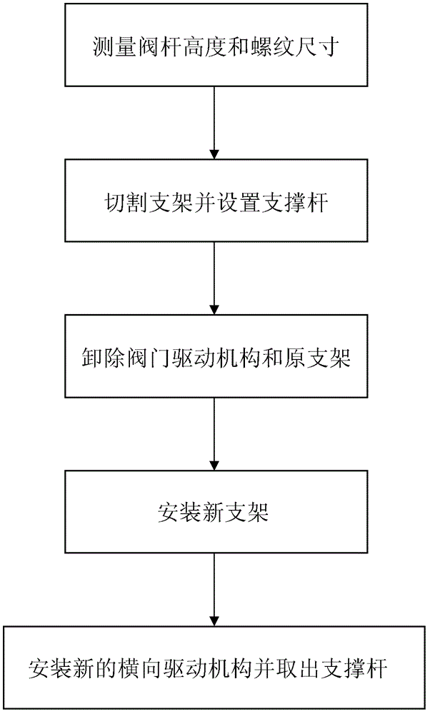 An oxygen valve online repair method