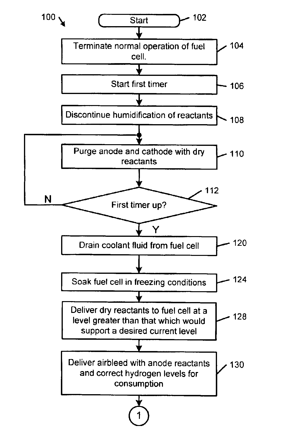 Control system and method for starting a frozen fuel cell