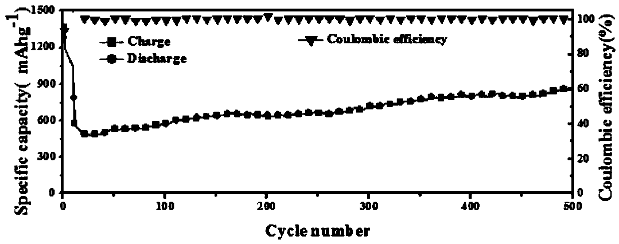 Co(vo3)2-mn(vo3)2 with different shapes and its preparation method and application