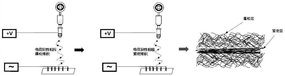 Preparation method of sparse/dense periodically stacked flocculent fiber filtering material