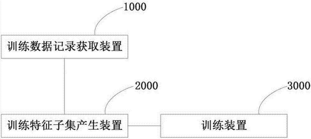 Method and system for performing prediction based on composite machine learning model