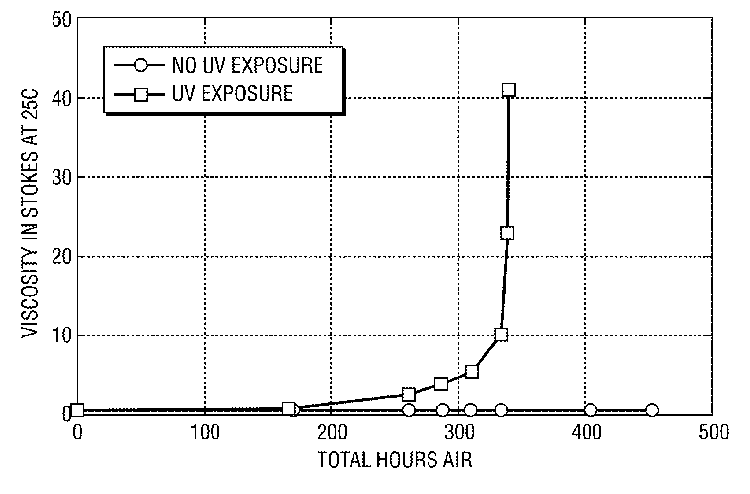 Encapsulated flexible polyurethane foam and method for making polyol to form foam