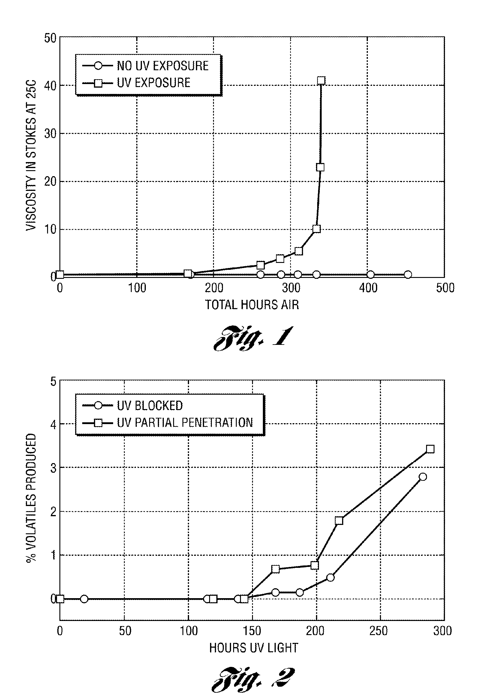 Encapsulated flexible polyurethane foam and method for making polyol to form foam