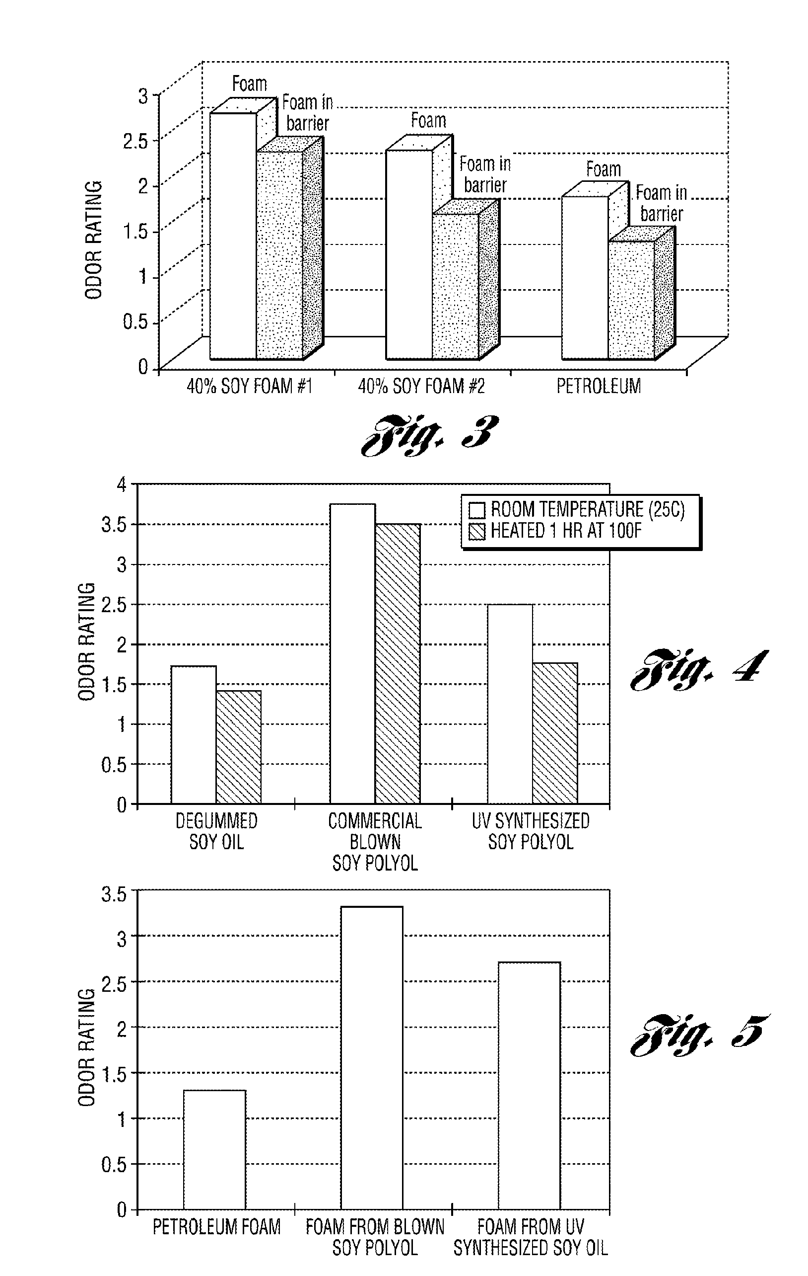 Encapsulated flexible polyurethane foam and method for making polyol to form foam