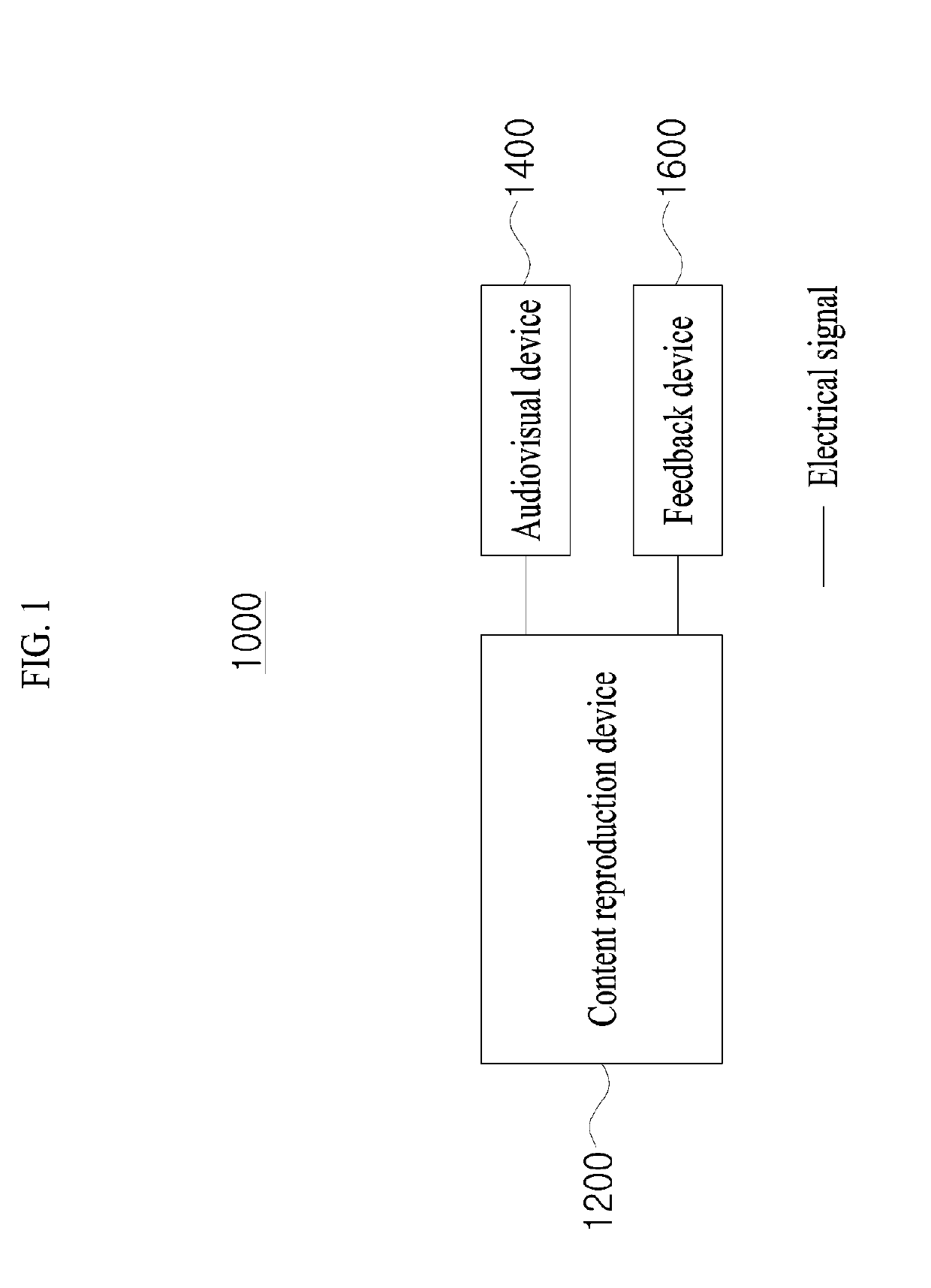 Feedback device and thermal feedback providing method using same