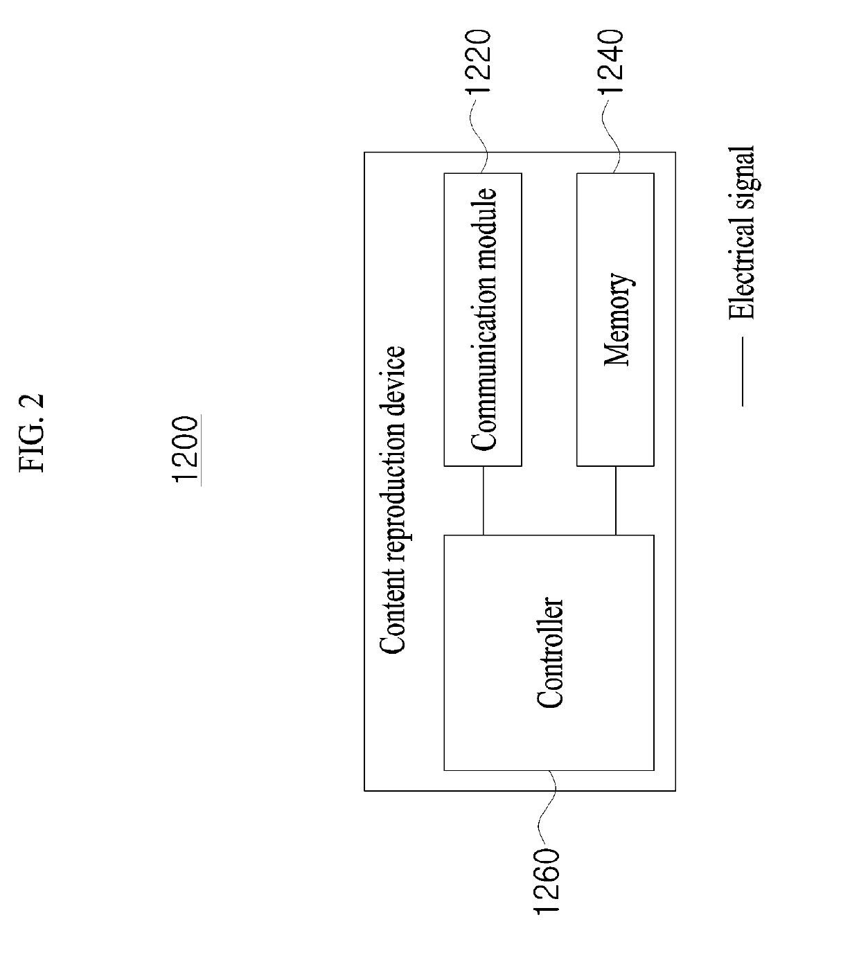 Feedback device and thermal feedback providing method using same