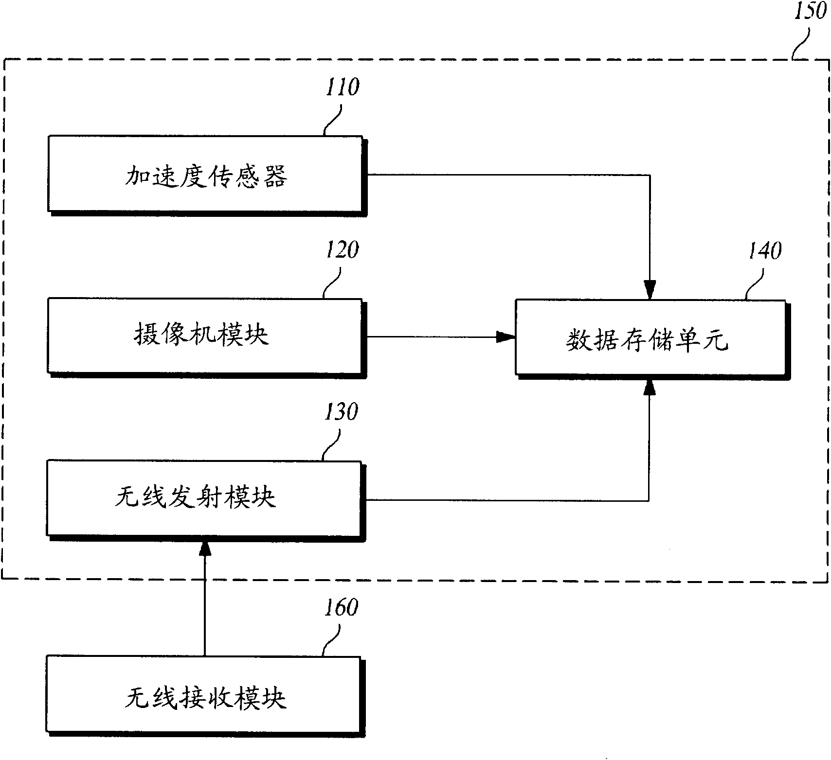 Wireless switch triggering black box system for vehicle and control method thereof