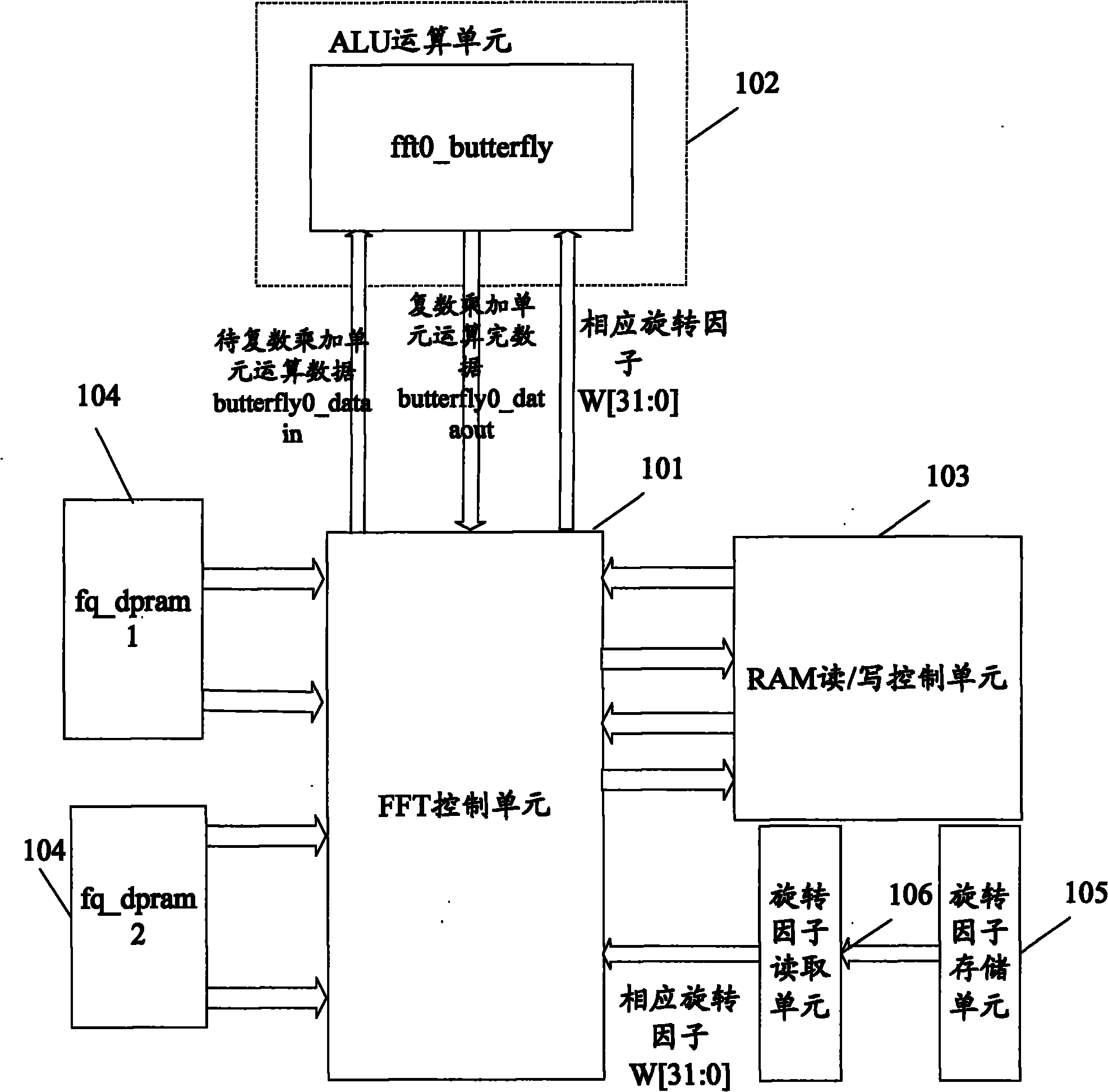 Device and method for implementing FFT and IFFT operation