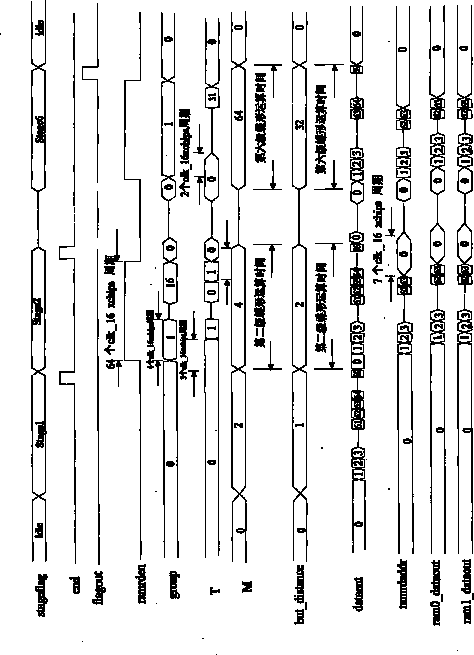 Device and method for implementing FFT and IFFT operation