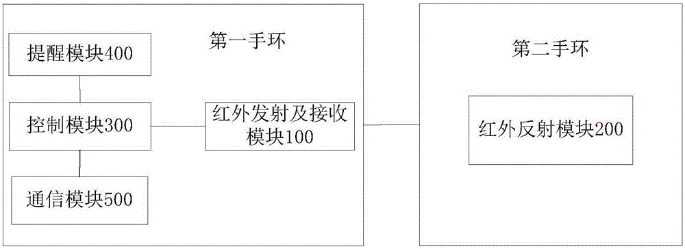 Movement monitoring device and method