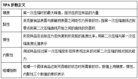 A kind of mushroom bread and preparation method thereof