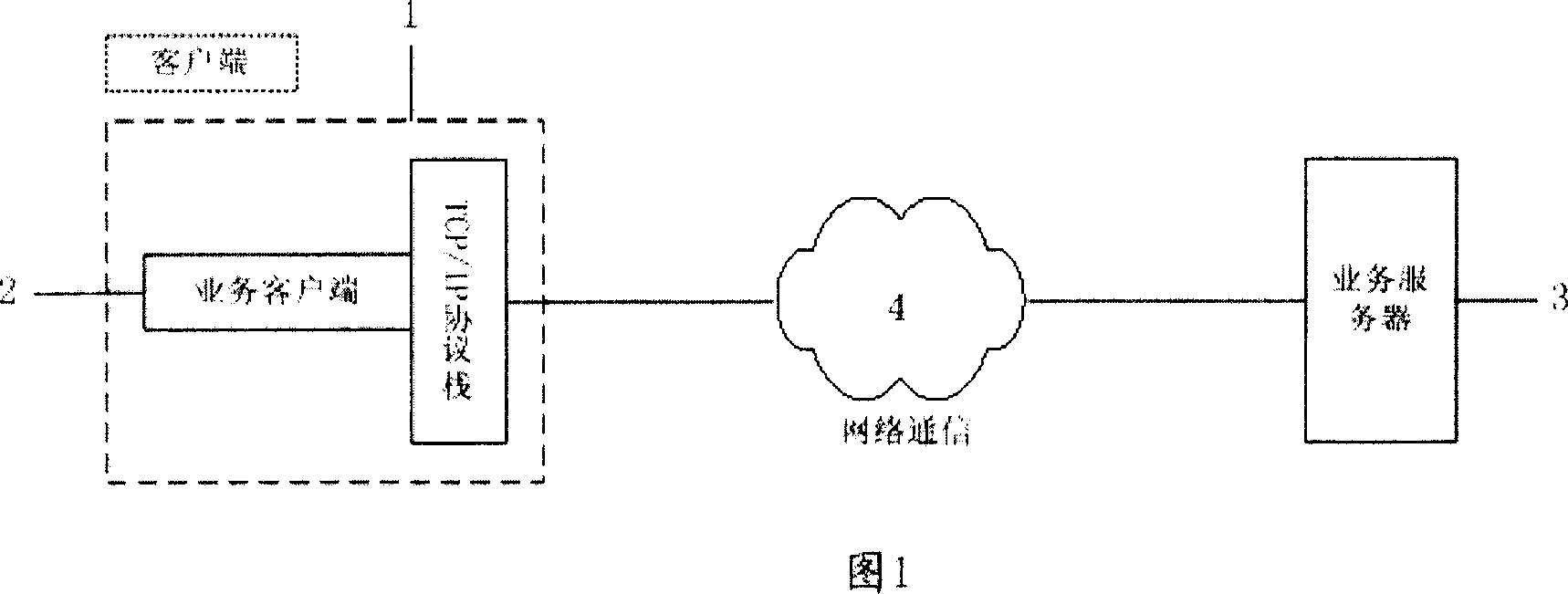 Safety proxy method