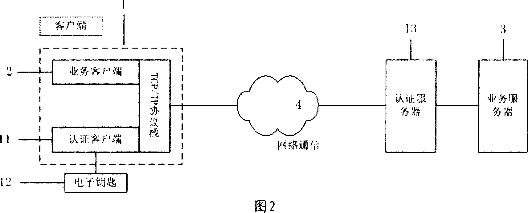 Safety proxy method