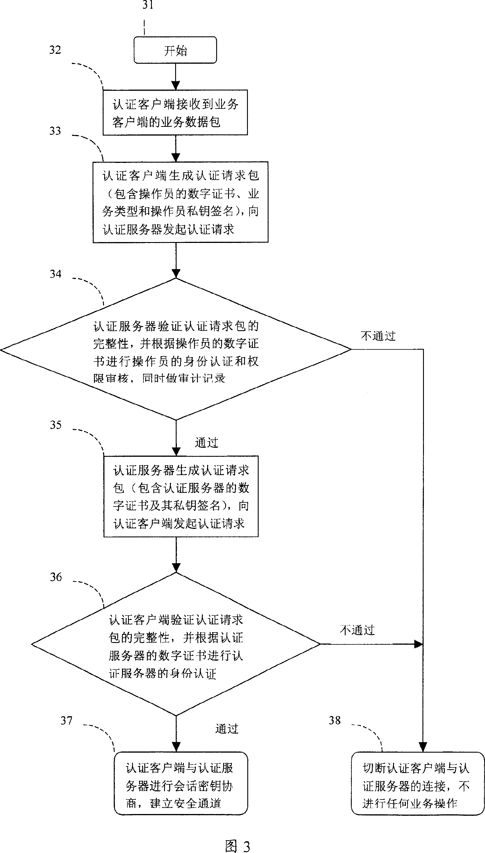 Safety proxy method