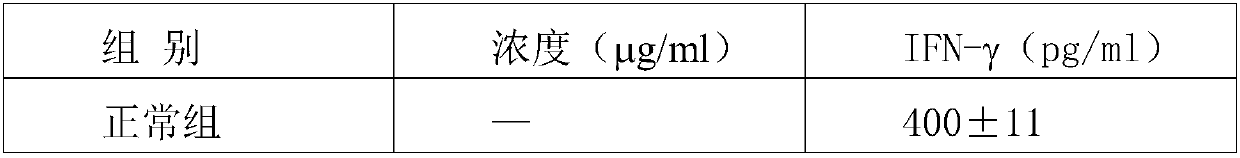 Radix aconiti brachypodi polysaccharide, as well as extraction method and application