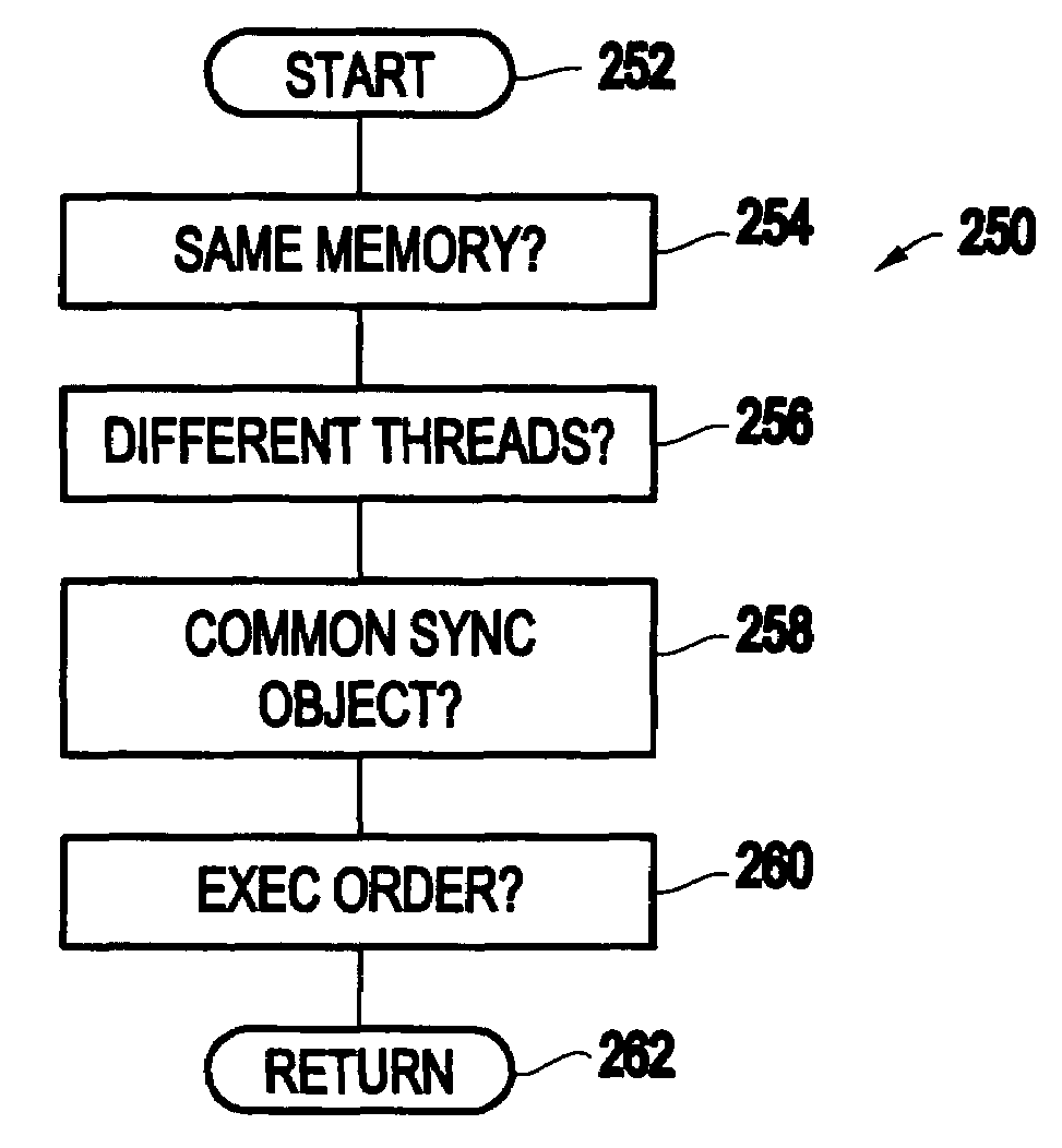 Method and apparatus for efficient and precise datarace detection for multithreaded object-oriented programs