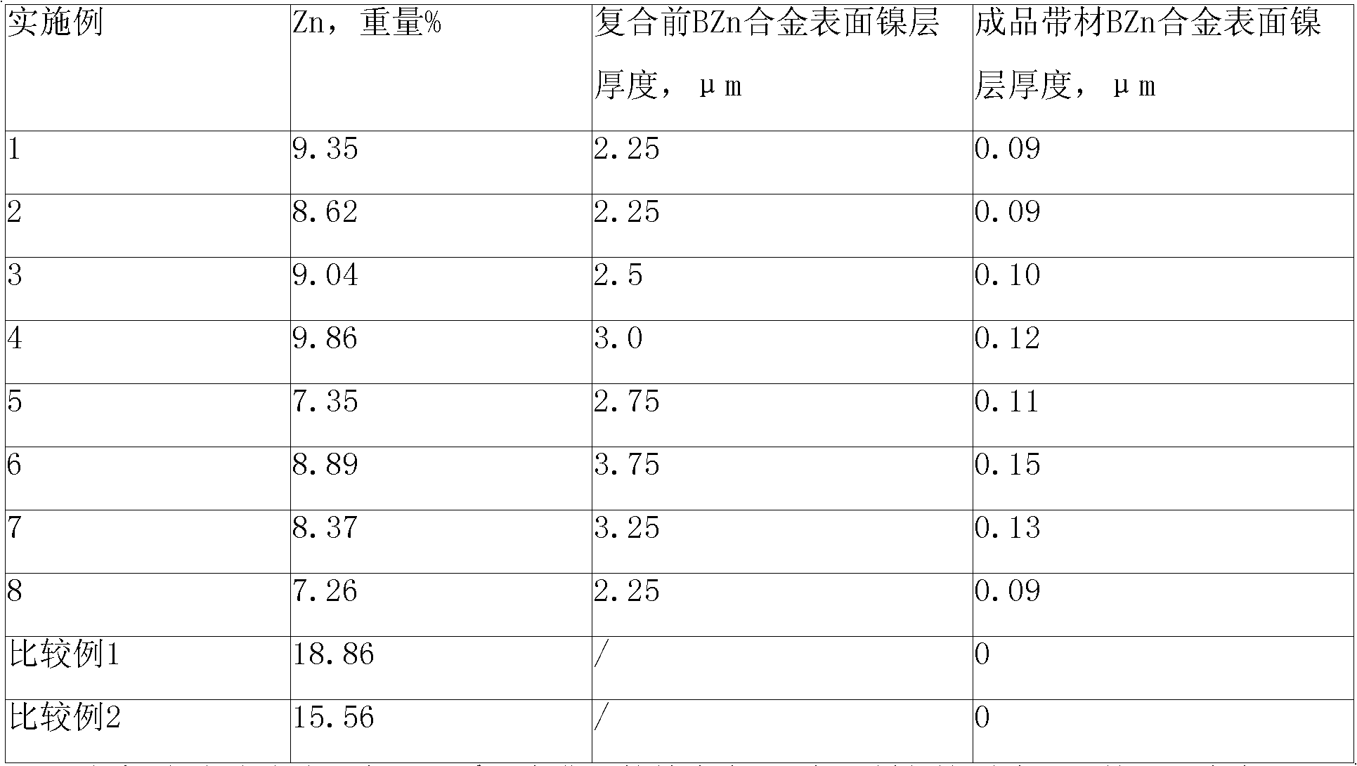 Silver palladium/packfong stratiform composite material and preparation method