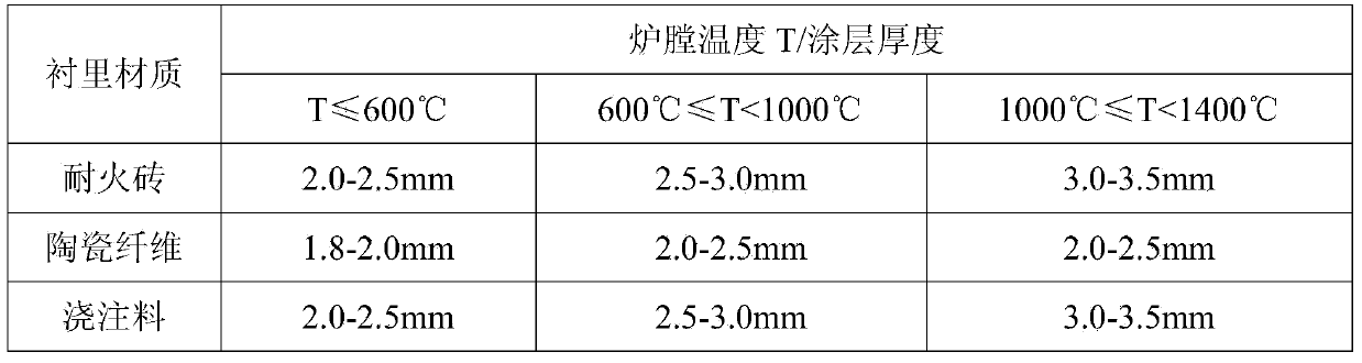 High-temperature-resistant anti-radiation inorganic coating construction method