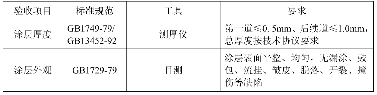 High-temperature-resistant anti-radiation inorganic coating construction method