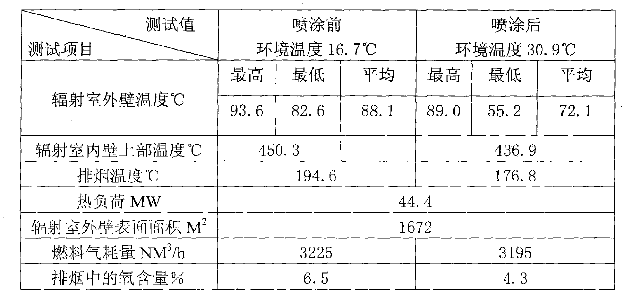 High-temperature-resistant anti-radiation inorganic coating construction method