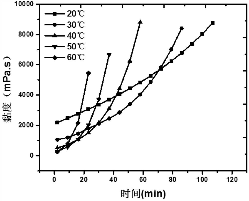 Two-component normal-temperature cured epoxy resin elastomer composition and preparation method thereof