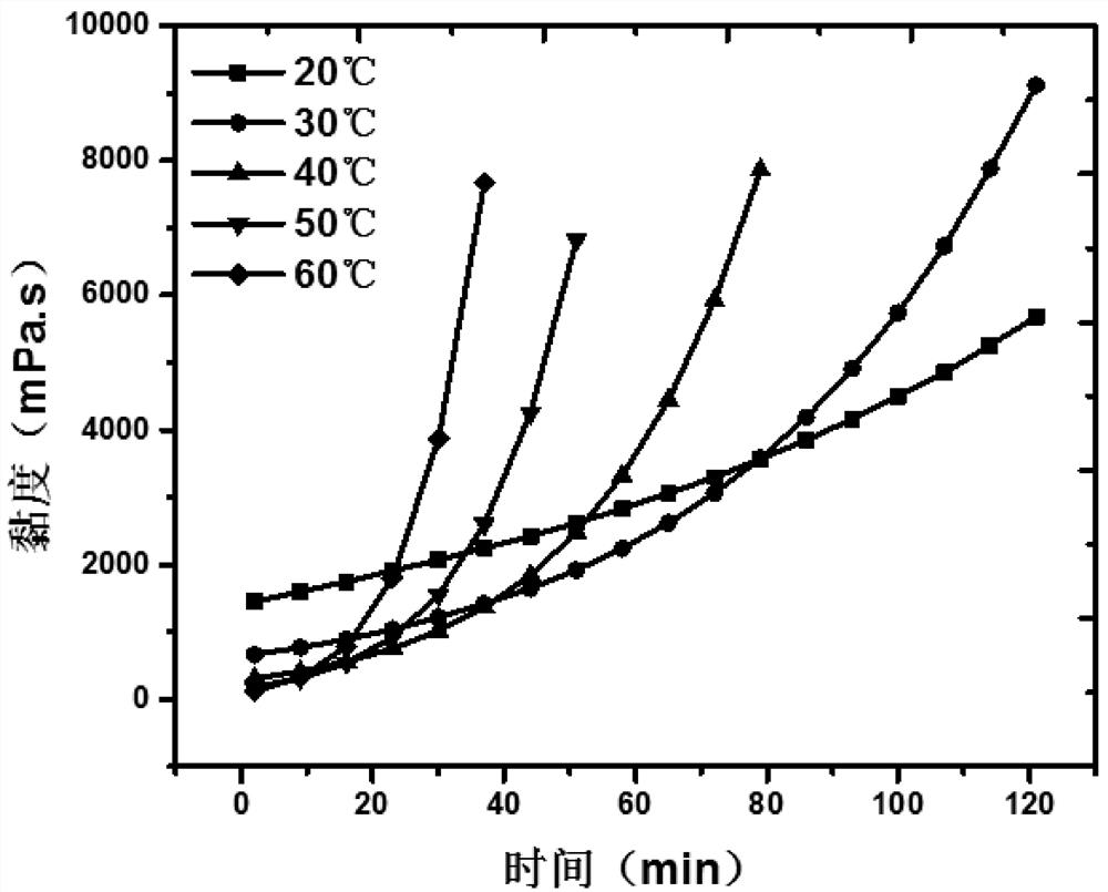 Two-component normal-temperature cured epoxy resin elastomer composition and preparation method thereof