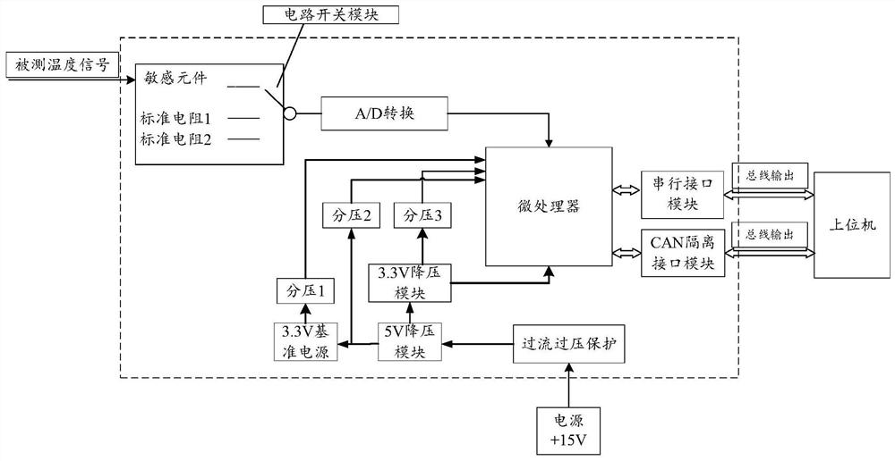 Intelligent sensor and intelligent method thereof