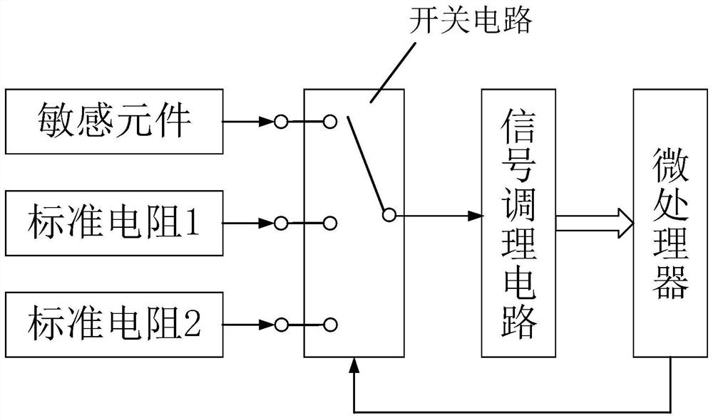 Intelligent sensor and intelligent method thereof