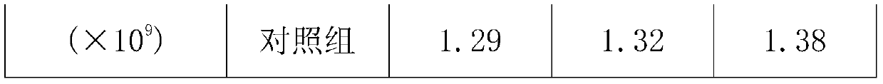 Enteral nutrition agent for severe and postoperative patients via nasogastric tube and preparation method thereof