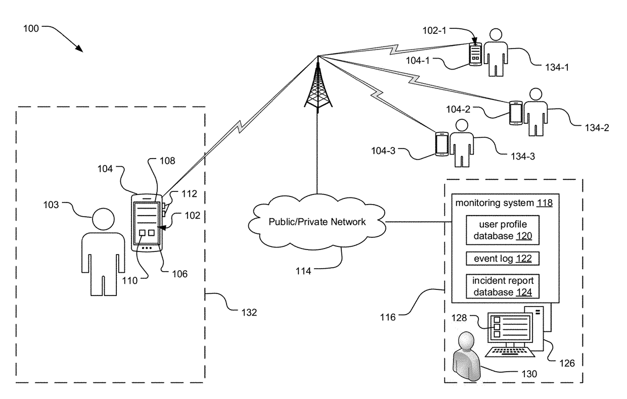 Method and system for mobile duress alarm