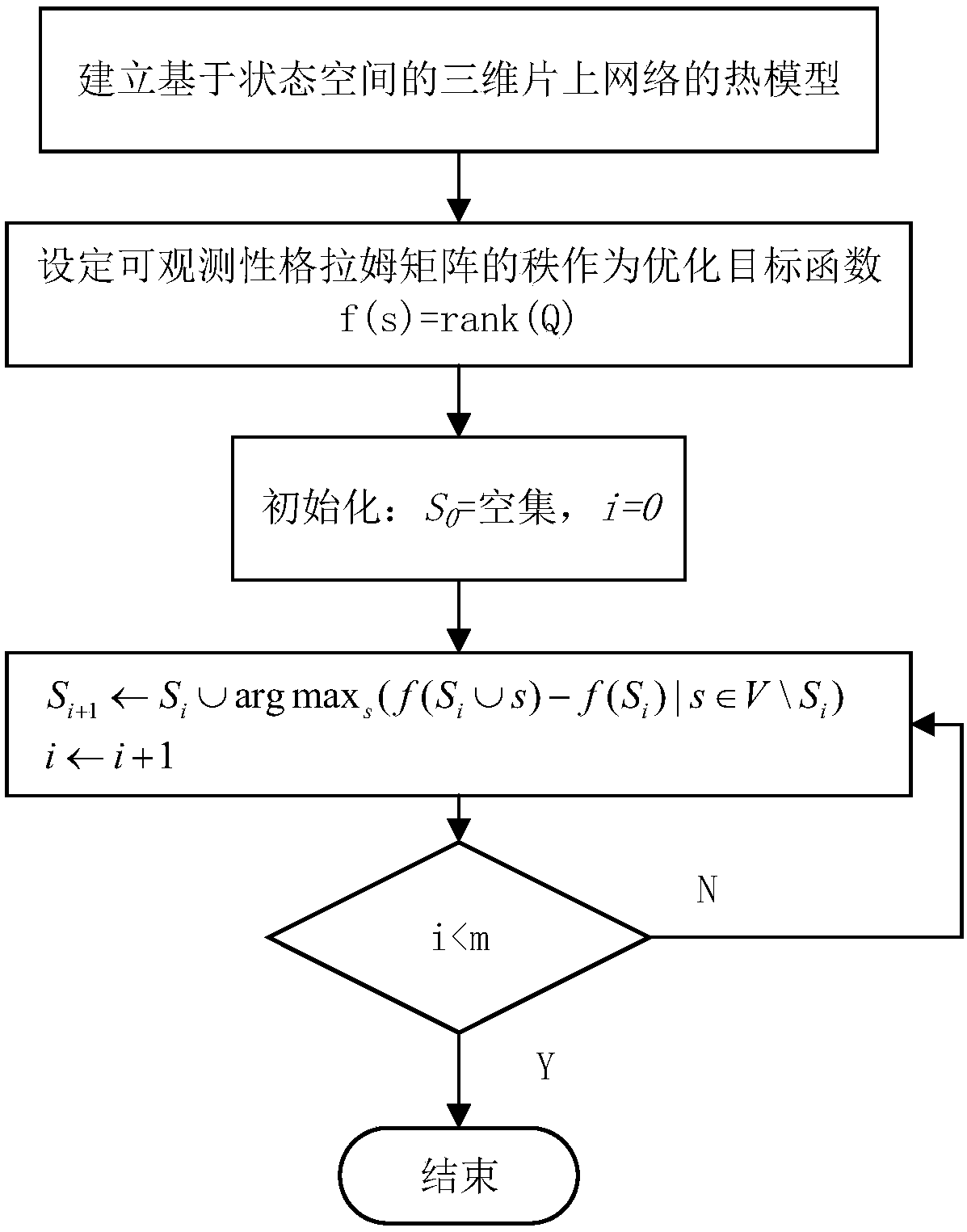 Method for deploying temperature sensors in three-dimensional network-on-chip based on greedy algorithm