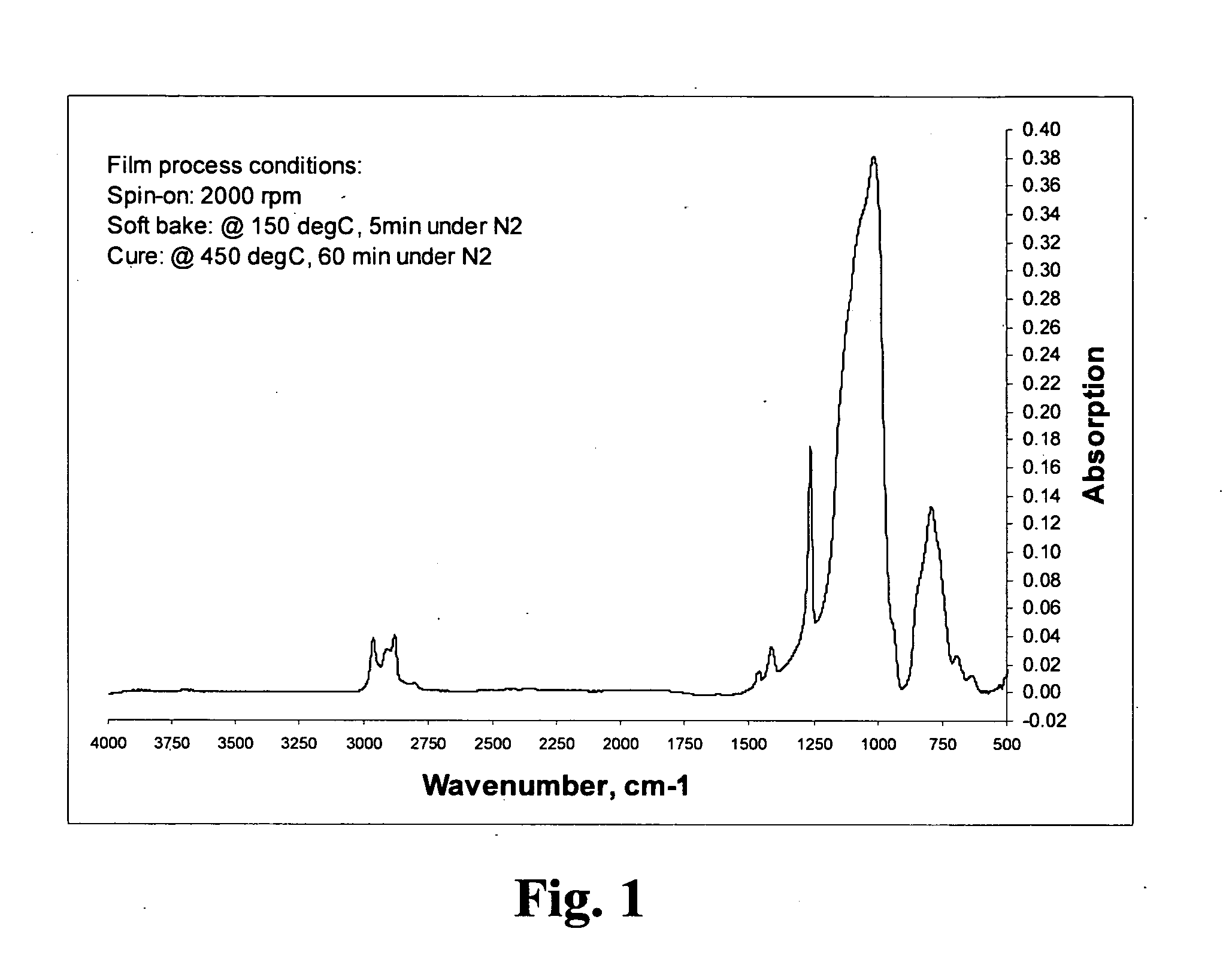 Novel polyorganosiloxane dielectric materials