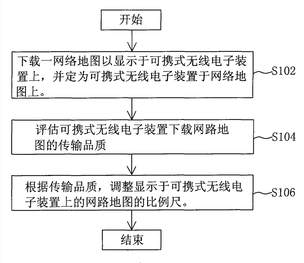 Method for displaying network map