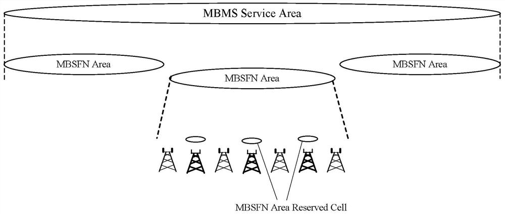 A data transmission method and device