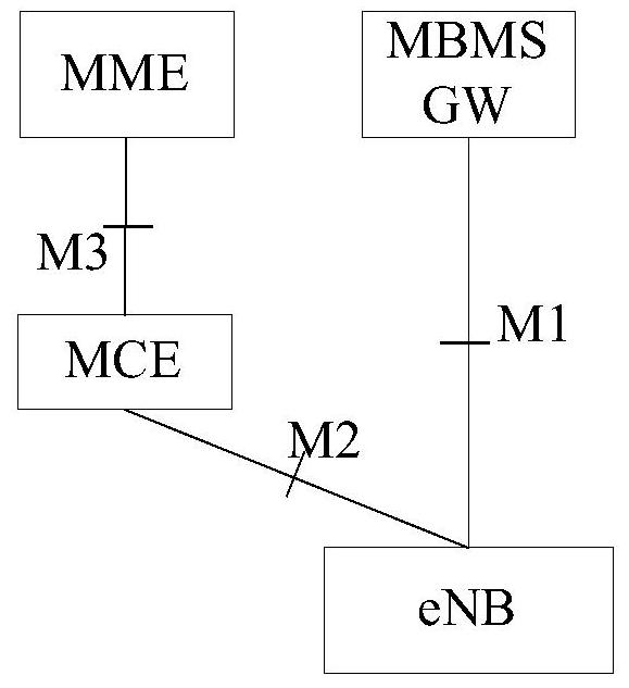 A data transmission method and device