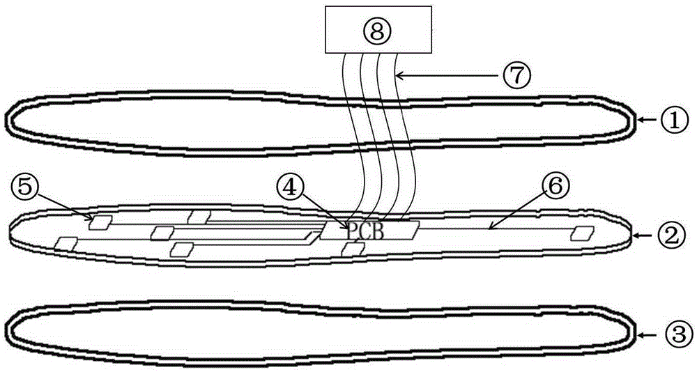 Intelligent insole system based on capacitive pressure sensors