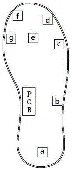 Intelligent insole system based on capacitive pressure sensors